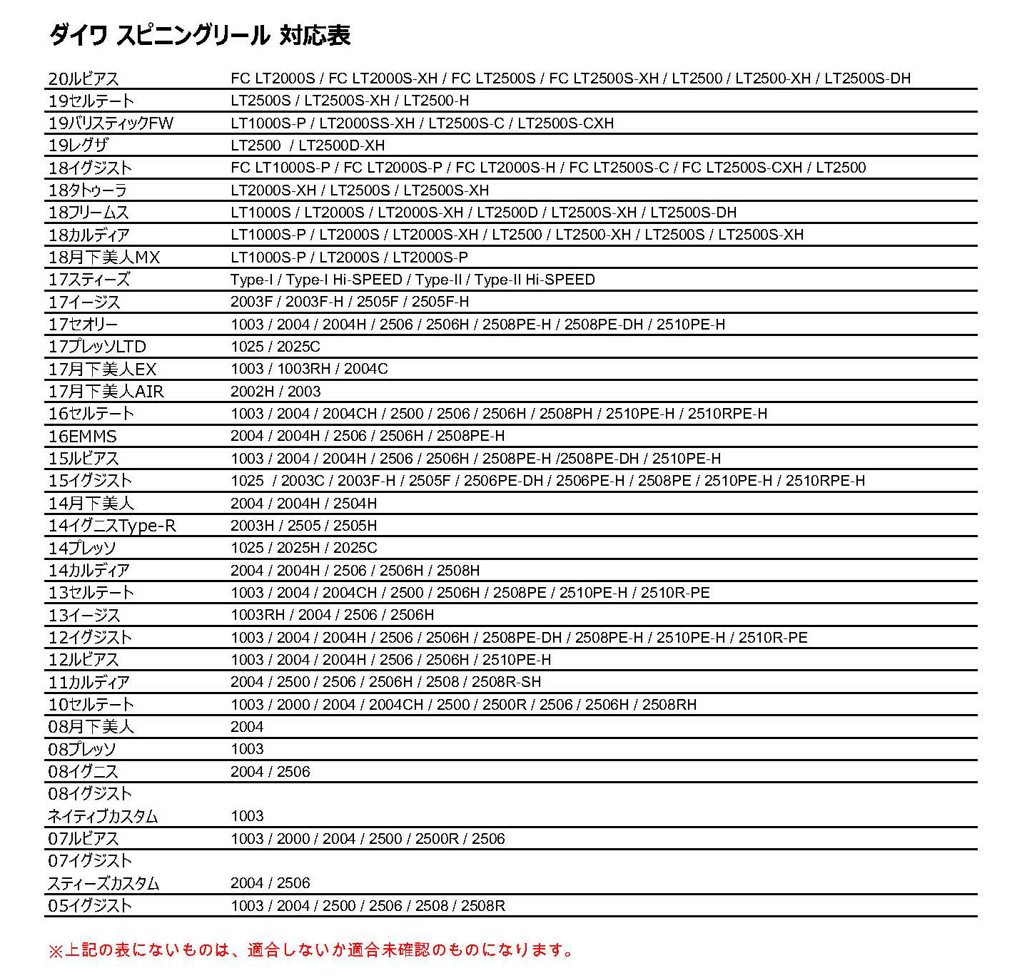 【美品】34 ZEROGRA Ⅳ ダイワ用　ダブルハンドル　シャンパンゴールド